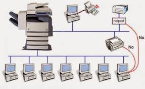 Cách kết nối máy photo ricoh với máy tính
