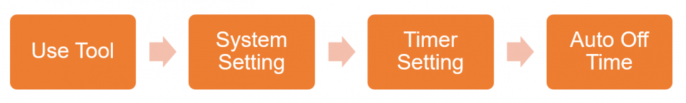 Có nên ngắt điện máy photocopy hay không